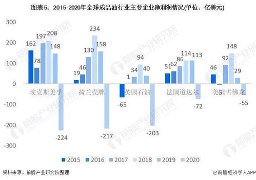 单质公司排名及行业现状与未来展望解析