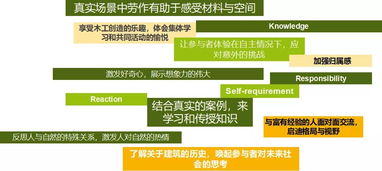 探索网络语言创造力，解锁新型造句玩法，尽在百度新体验