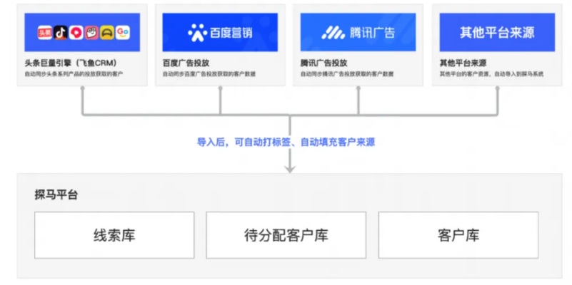 鼎佳金属，在线客服系统详解