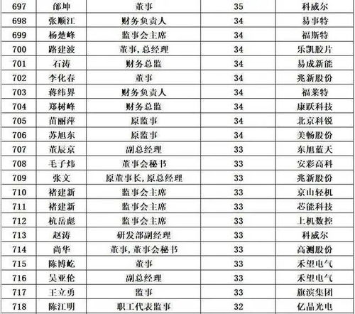 北美顶尖涂料公司榜单揭晓，TOP 10企业排名出炉