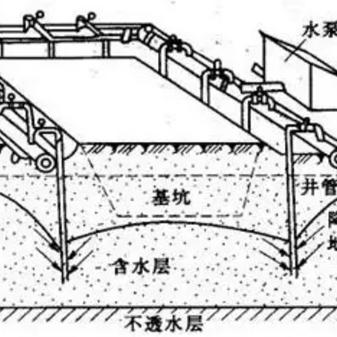 轻型降水公司排名及行业概览介绍