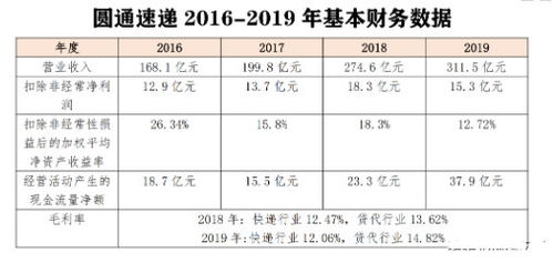 快递公司运费比拼解析与排名对比报告
