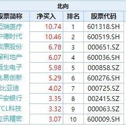 听见风就是雨 第5页
