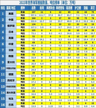 虫书鸟篆 第6页