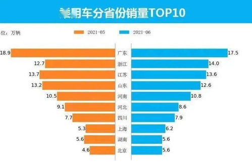 避繁就简 第6页