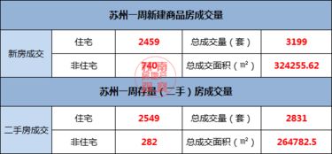 2025年苏州房价走势及热门楼盘全解析