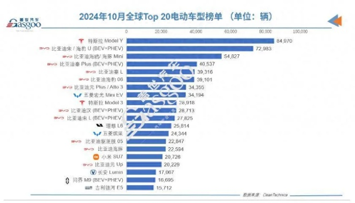 电车销量全球排行，中国力量强势崛起