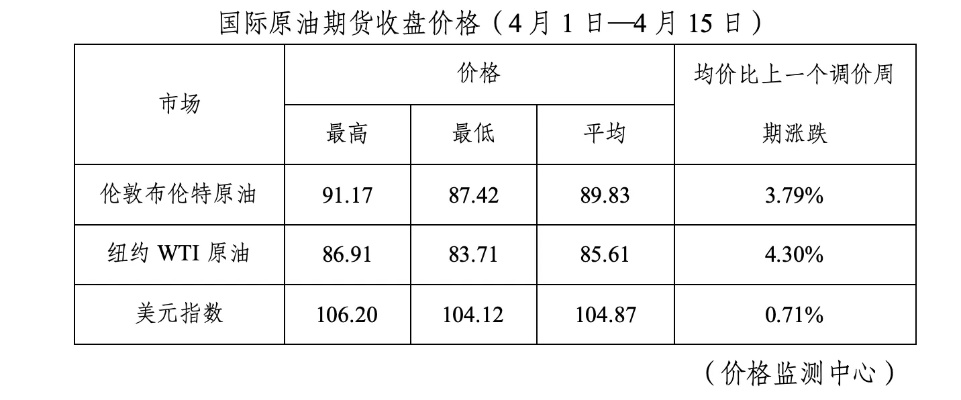 威海油价最新调整通知公告