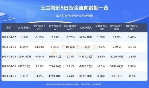 士兰微最新招聘职位揭秘