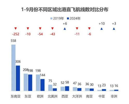 国际航班是否提前落地，最新航班动态解析