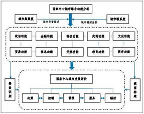 仓储监管机构TOP10深度剖析
