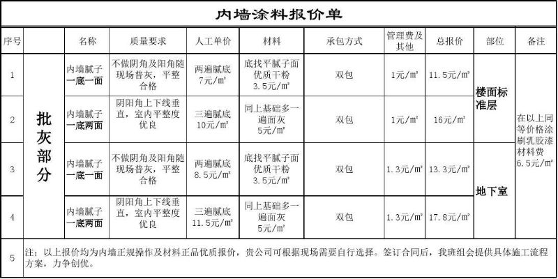 漯河最新内墙漆涂料价格表一览