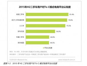 厦门最大电商排名公司深度探析