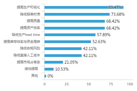 2024澳门精准正版资料｜客户反馈分析落实