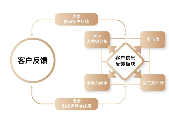 2025澳门正版｜客户反馈分析落实