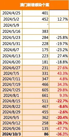 正版资料2025年澳门免费｜涵盖了广泛的解释落实方法