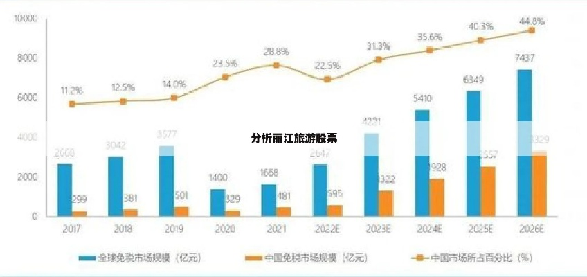 丽江股份，政策红利+市场复苏，双重驱动发展新机遇
