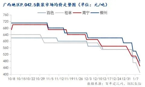 南宁今日水泥价格最新动态分析