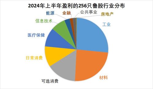 山东万华集团子公司排名与业务亮点全解析