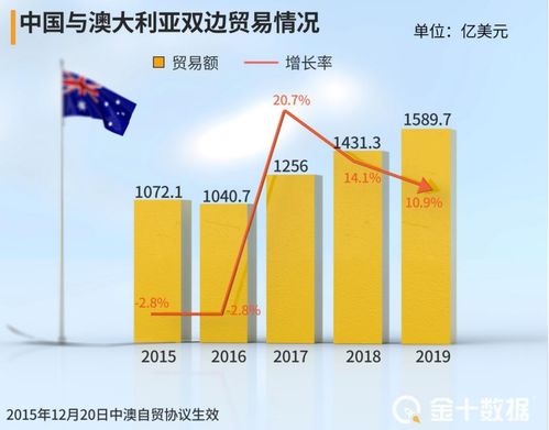 2025新澳资料大全正新版：把握澳新商业合作蓝图