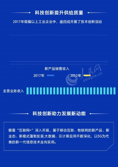 2025新澳门资料大全正版资料：科技创新与经济发展概览