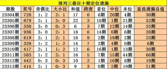 新澳天天开彩开奖结果011期19-38-42-35-45-18 T：33