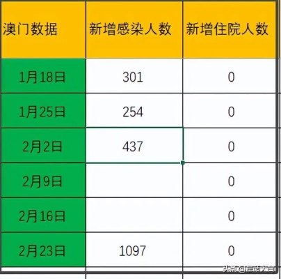 一花独放