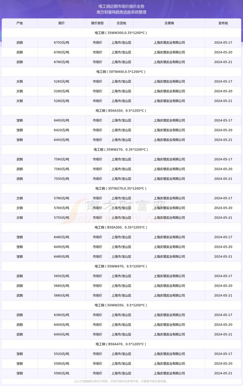 澳门彩开奖结果2024开奖记录009期05-34-15-38-02-30 T：38