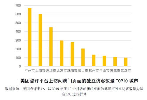 2025年澳门开奖结果：澳门娱乐业转型与市场预测