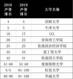 全球视野下的世界大学专业排名深度解析