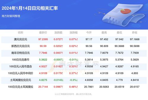 新澳天天开奖正版资料016期10-42-38-14-03-02 T：05｜问题总结执行方案