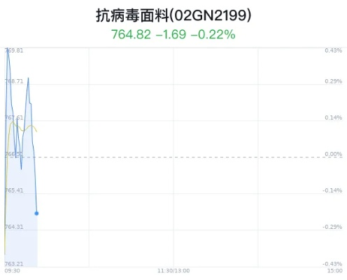 2025新澳天天开彩资料大全｜准确资料解释定义