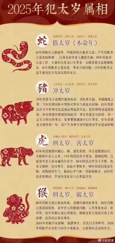 2025精准资料免费大全[资料公开]马、龙、蛇、虎