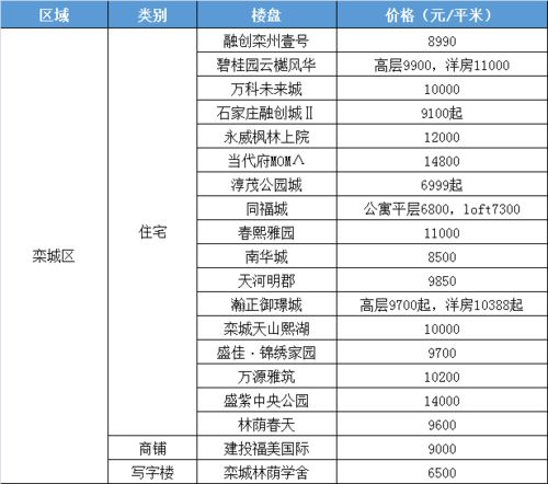 最新最清净小县城排行榜出炉