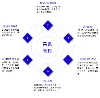 百度详解，企业采购流程全面解析与优化实战策略