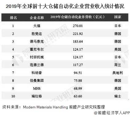 贵阳仓储公司排名及行业全面概览