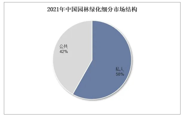 2024年绿化公司排名出炉，行业深度分析与展望