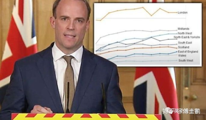 英国高官年薪TOP10揭晓