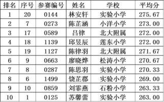 南充理科前十排名，揭秘学术之星璀璨风采