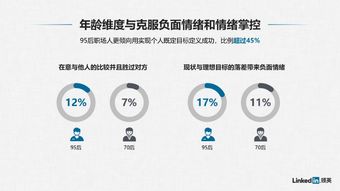百度探索领英，开启职场网络新纪元