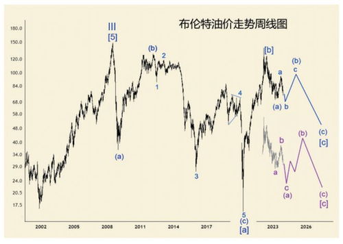 羊羔价格今日最新行情及走势深度剖析