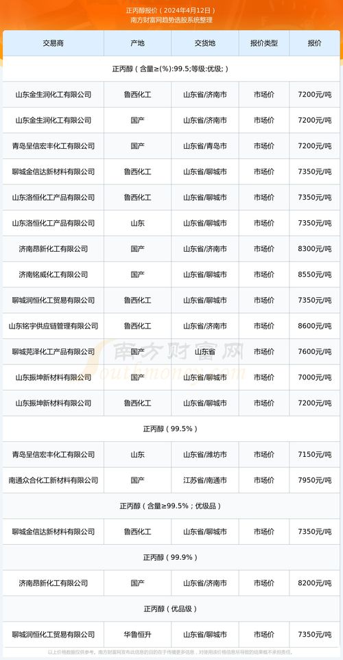 花样新翻 第5页