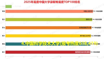2025年中国大学排名前十强重磅揭晓