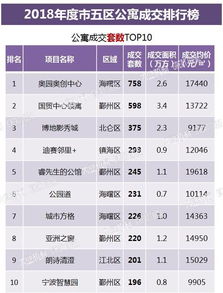 宁波高新中职TOP10深度排名解析