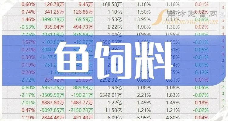 2025绵阳鱼饵公司排名及鱼饵行业深度分析
