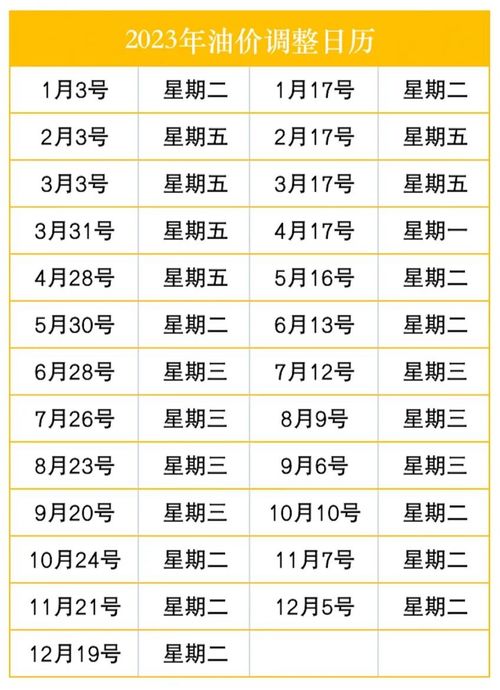 温州油价预警，下周或将大幅上调