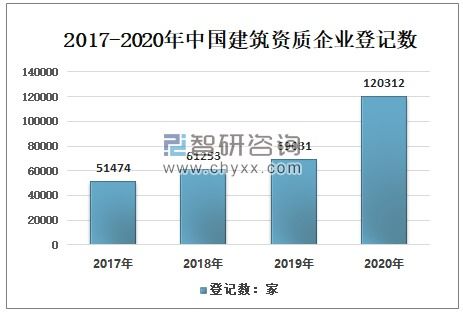 海头建筑公司排名揭晓，行业发展趋势概览