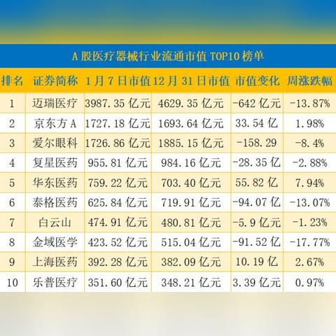 最新市值TOP10公司排名深度解析