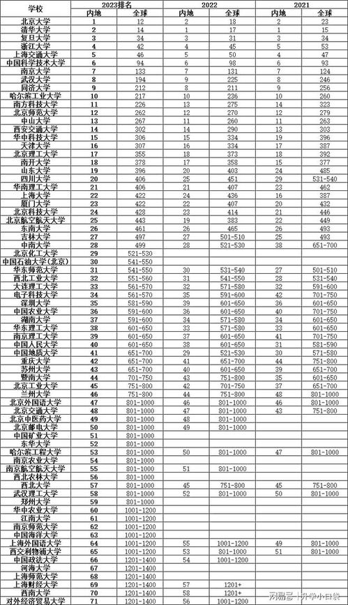 西南大学官方世界排名全解析