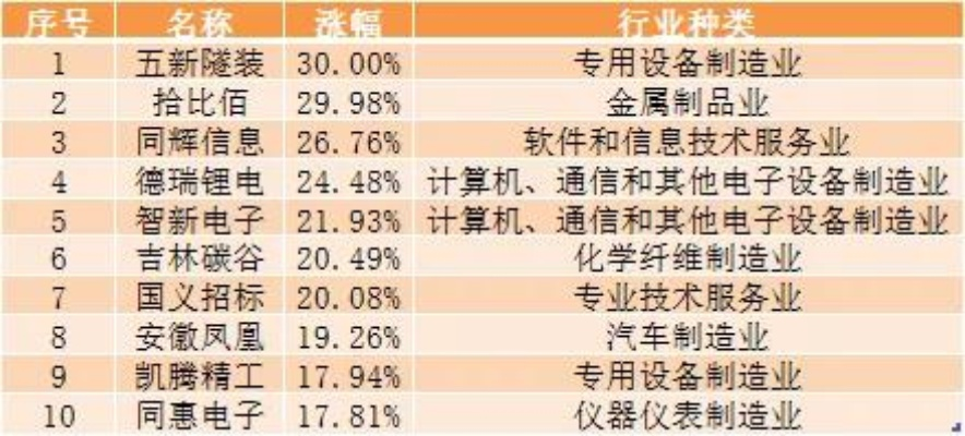 北京精馏公司排名揭晓，行业影响力深度解析